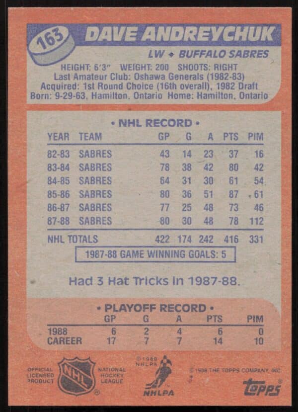 1988-89 Topps Dave Andreychuk #163 (Back)