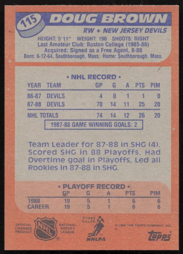 1988-89 Topps Doug Brown #115 (Back)