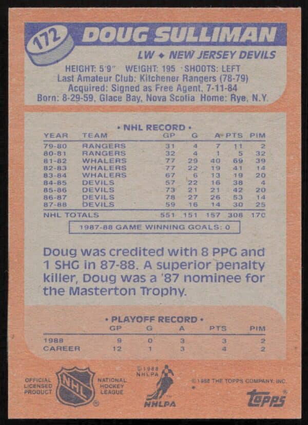 1988-89 Topps Doug Sulliman #172 (Back)