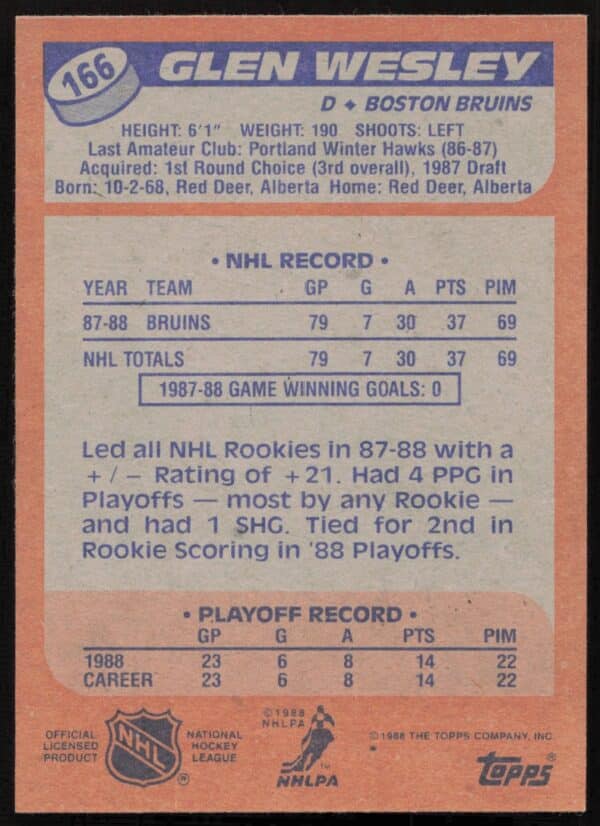 1988-89 Topps Glen Wesley #166 (Back)