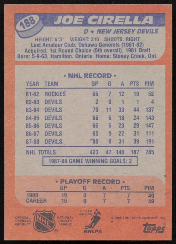 1988-89 Topps Joe Cirella #188 (Back)