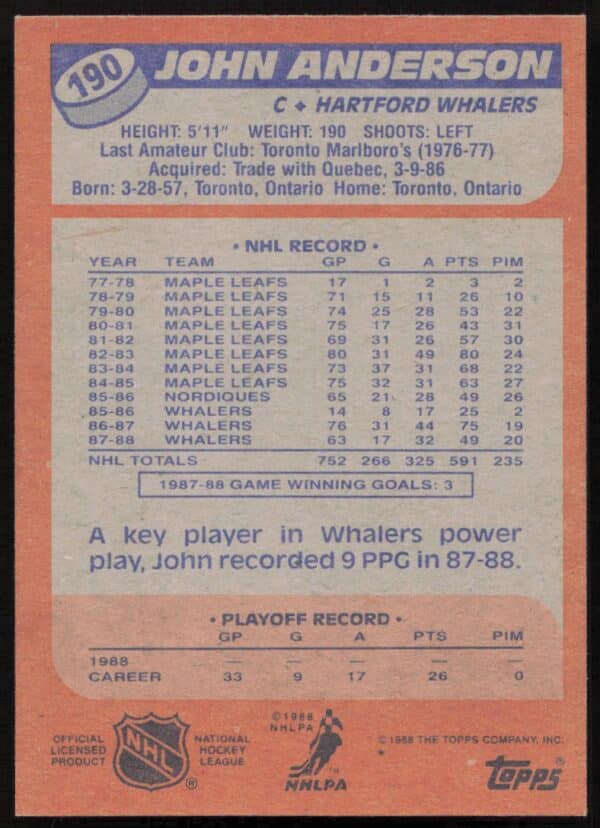 1988-89 Topps John Anderson #190 (Back)