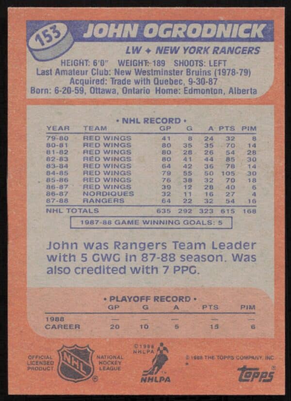 1988-89 Topps John Ogrodnick #153 (Back)