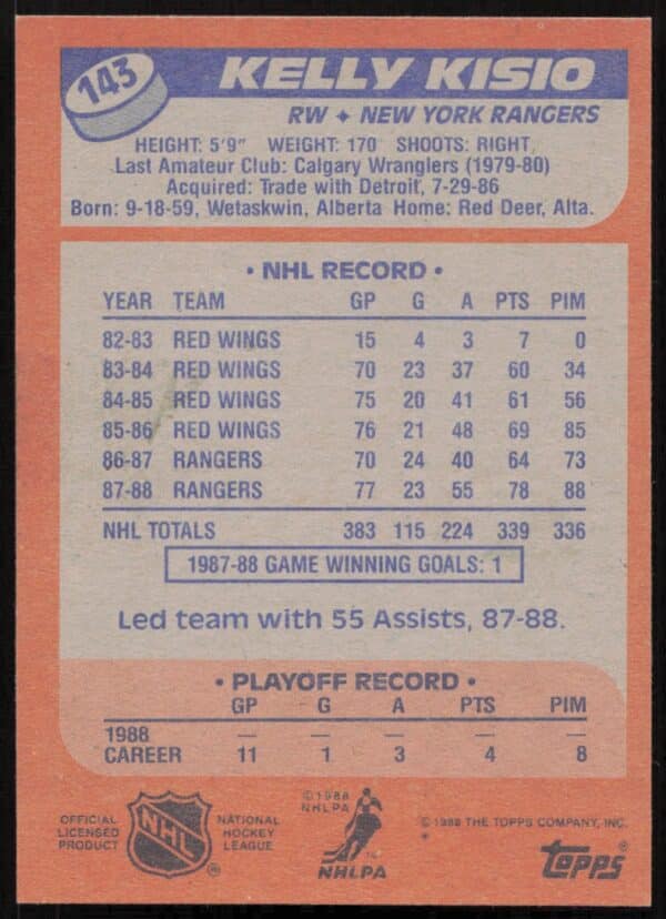 1988-89 Topps Kelly Kisio #143 (Back)