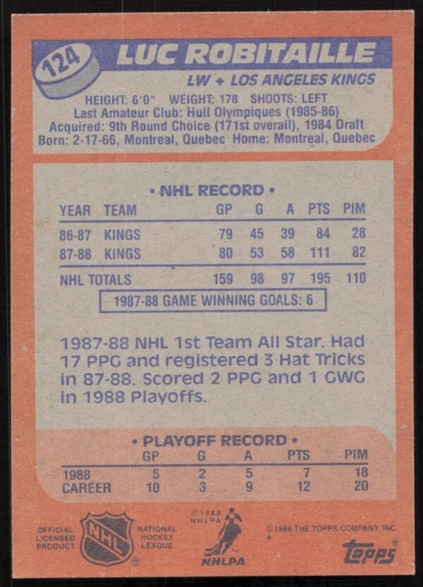 1988-89 Topps Luc Robitaille #124 (Back)