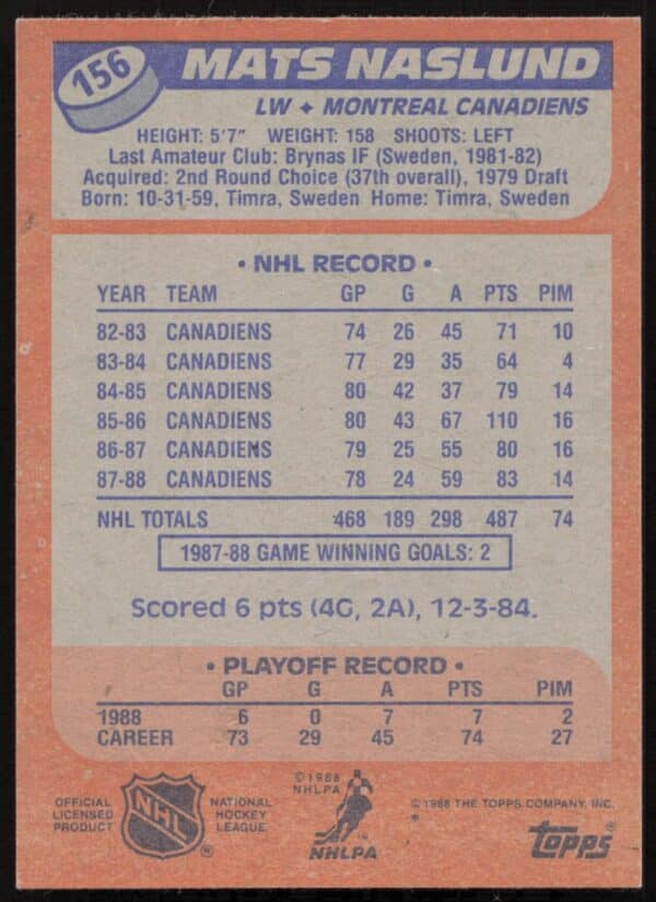 1988-89 Topps Mats Naslund #156 (Back)