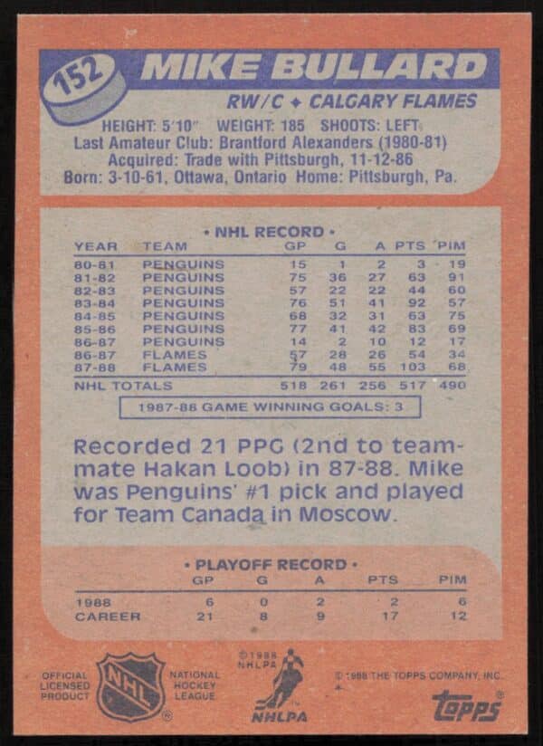 1988-89 Topps Mike Bullard #152 (Back)