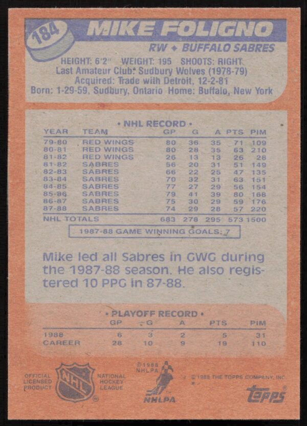 1988-89 Topps Mike Foligno #184 (Back)