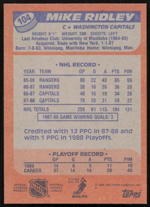 1988-89 Topps Mike Ridley #104 (Back)
