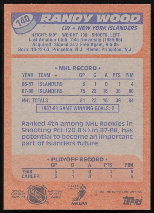 1988-89 Topps Randy Wood #140 (Back)