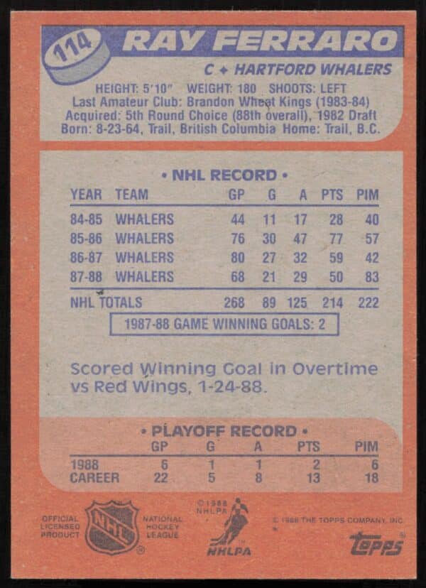 1988-89 Topps Ray Ferraro #114 (Back)