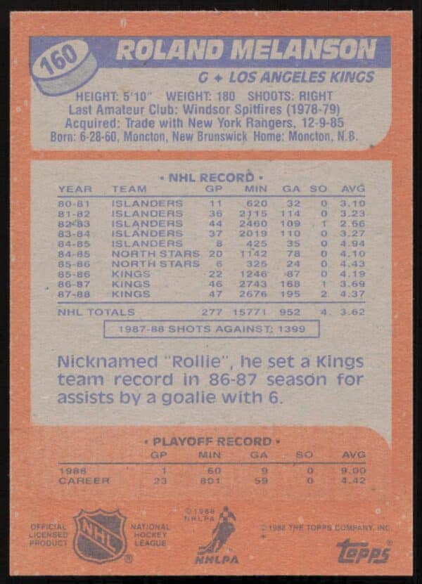 1988-89 Topps Rollie Melanson #160 (Back)