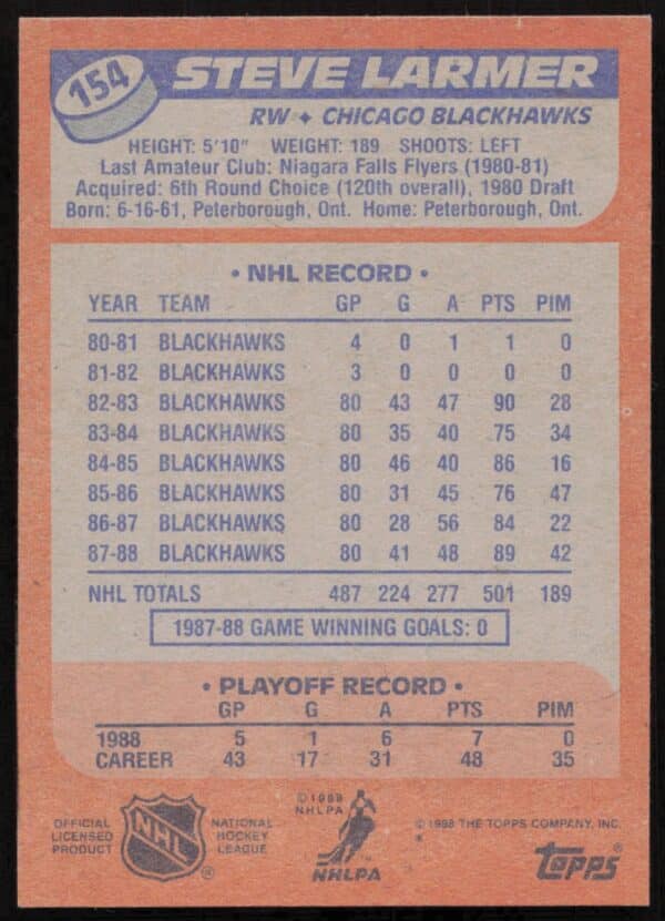 1988-89 Topps Steve Larmer #154 (Back)