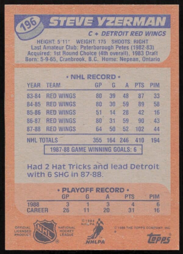 1988-89 Topps Steve Yzerman #196 (Back)