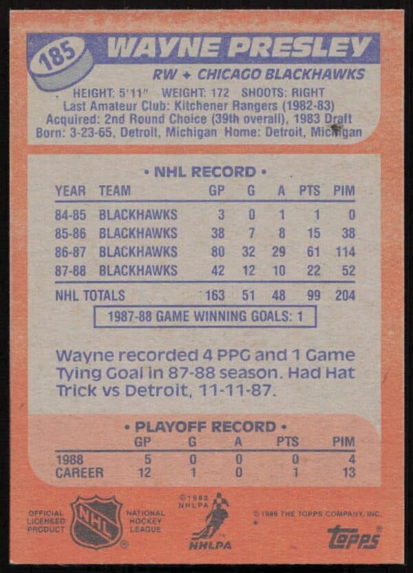 1988-89 Topps Wayne Presley #185 (Back)