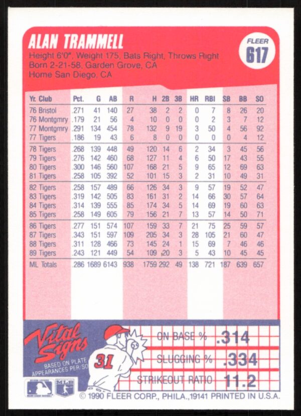 1990 Fleer Alan Trammell #617 (Back)