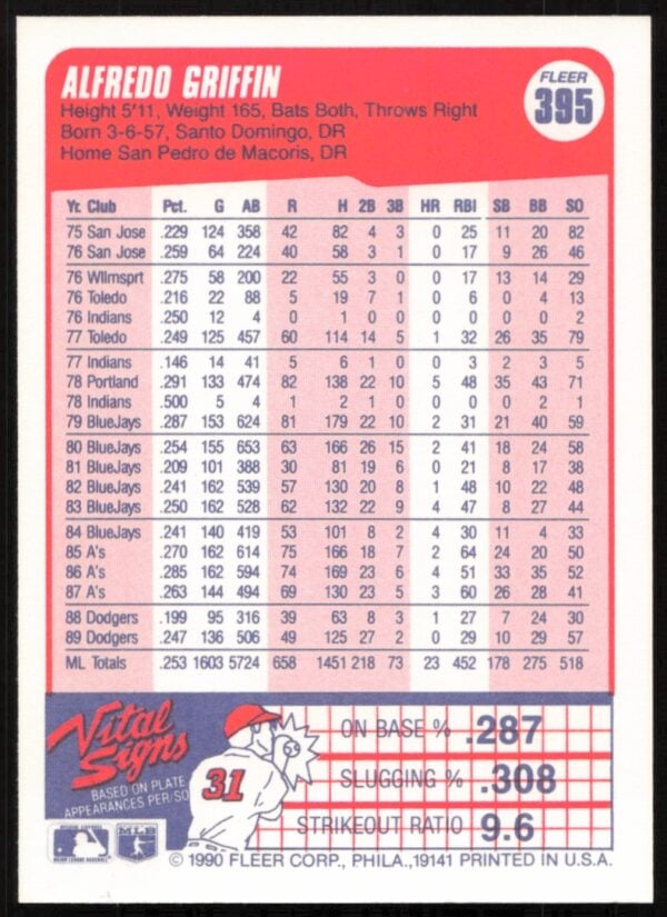 1990 Fleer Alfredo Griffin #395 (Back)