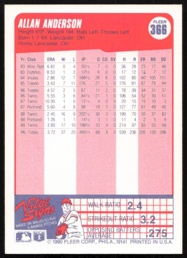 1990 Fleer Allan Anderson #366 (Back)