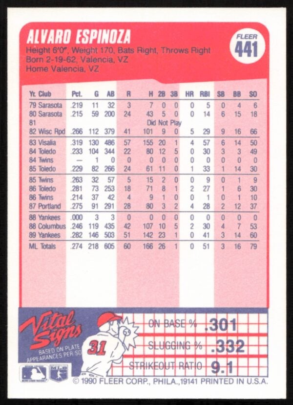 1990 Fleer Alvaro Espinoza #441 (Back)