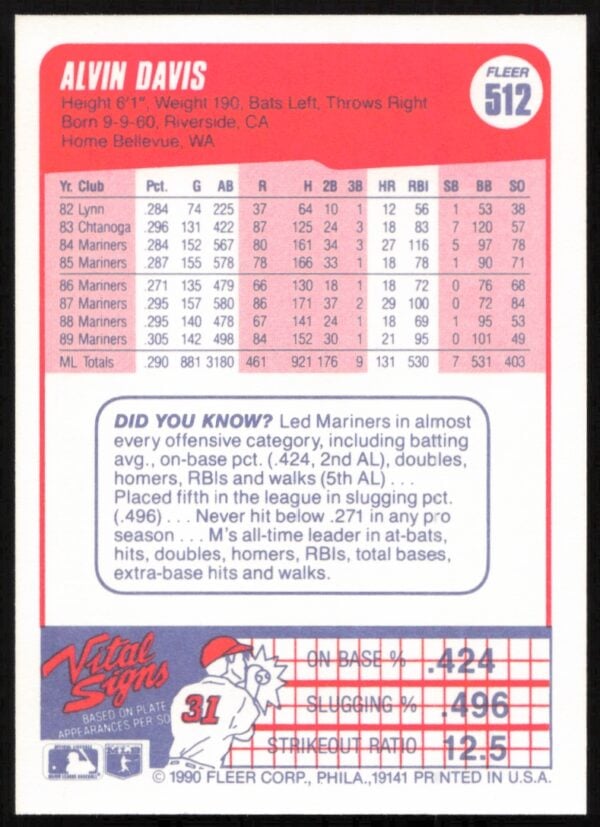 1990 Fleer Alvin Davis #512 (Back)