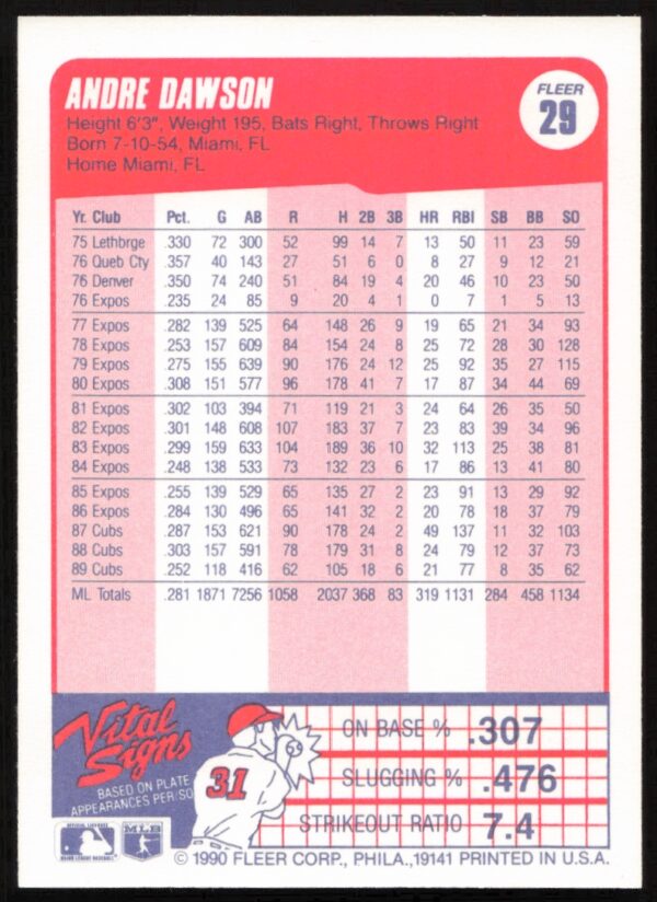 1990 Fleer Andre Dawson #29 (Back)