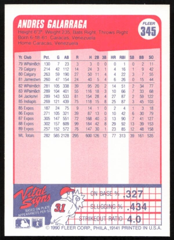 1990 Fleer Andres Galarraga #345 (Back)