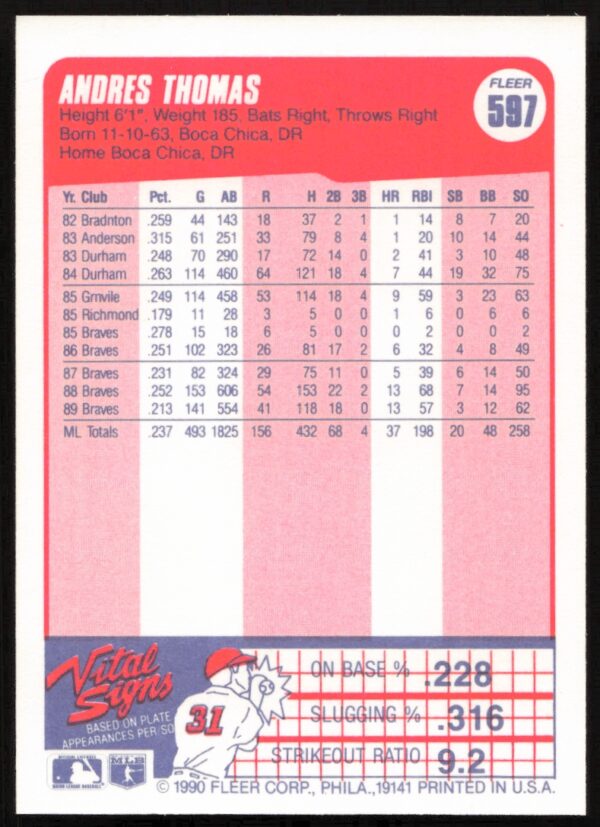 1990 Fleer Andres Thomas #597 (Back)