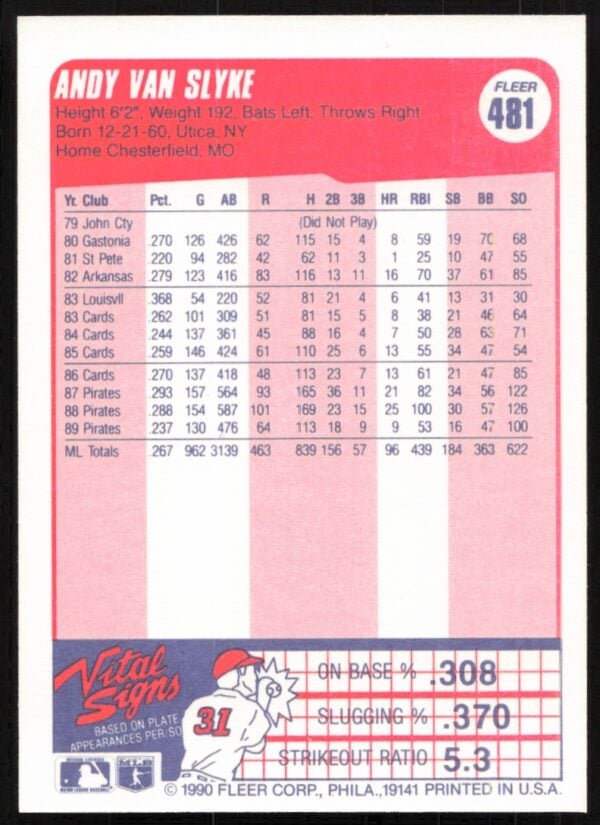 1990 Fleer Andy Van Slyke #481 (Back)