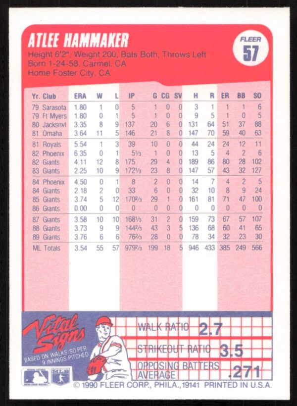 1990 Fleer Atlee Hammaker #57 (Back)