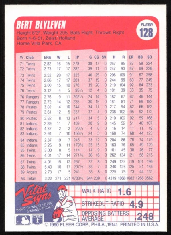 1990 Fleer Bert Blyleven #128 (Back)