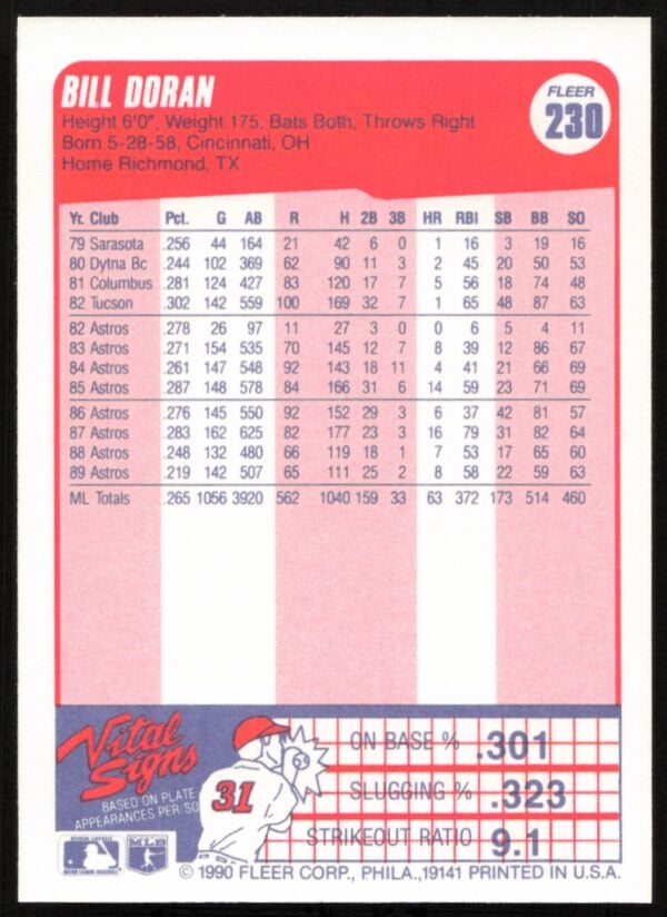 1990 Fleer Bill Doran #230 (Back)