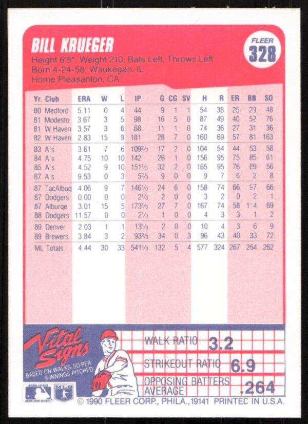 1990 Fleer Bill Krueger #328 (Back)