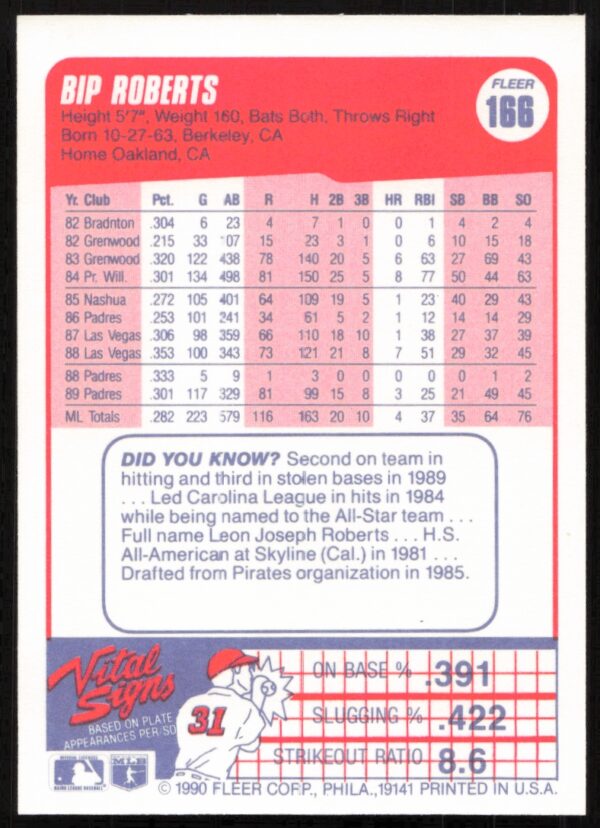 1990 Fleer Bip Roberts #166 (Back)