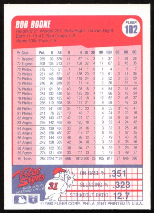 1990 Fleer Bob Boone #102 (Back)