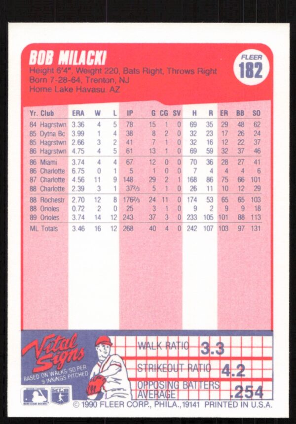 1990 Fleer Bob Milacki #182 (Back)