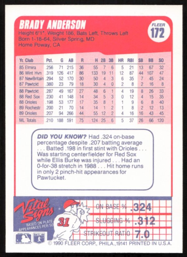 1990 Fleer Brady Anderson #172 (Back)