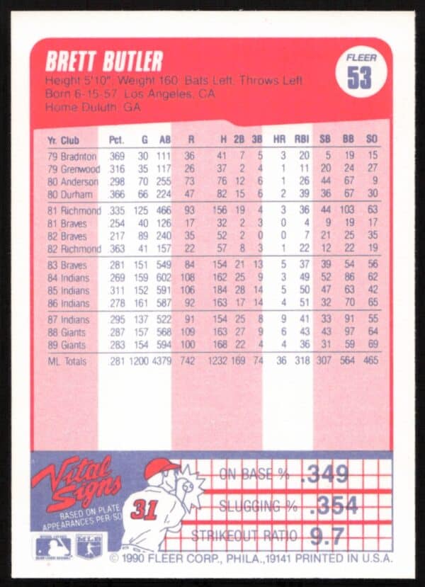 1990 Fleer Brett Butler #53 (Back)