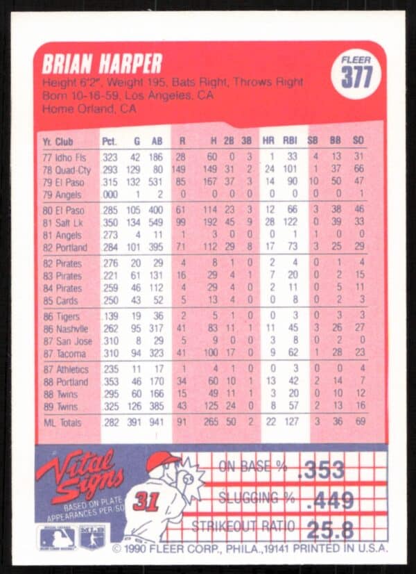 1990 Fleer Brian Harper #377 (Back)