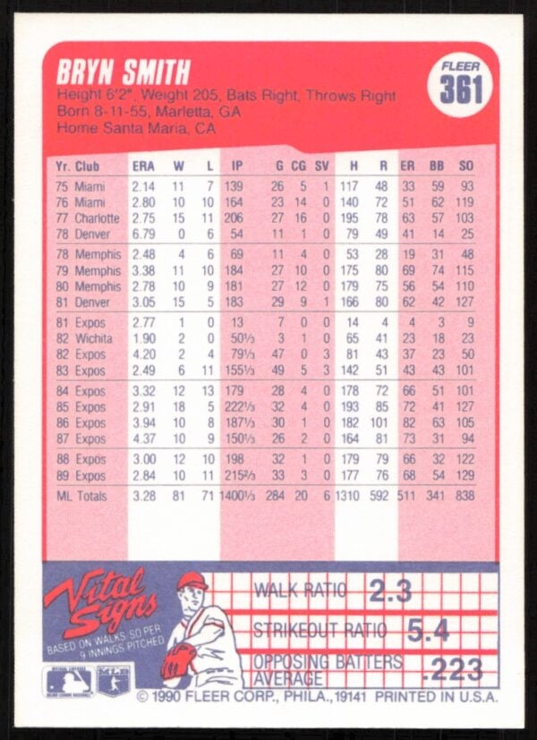 1990 Fleer Bryn Smith #361 (Back)