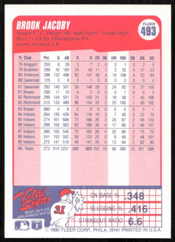 1990 Fleer Carlos Baerga #493 (Back)