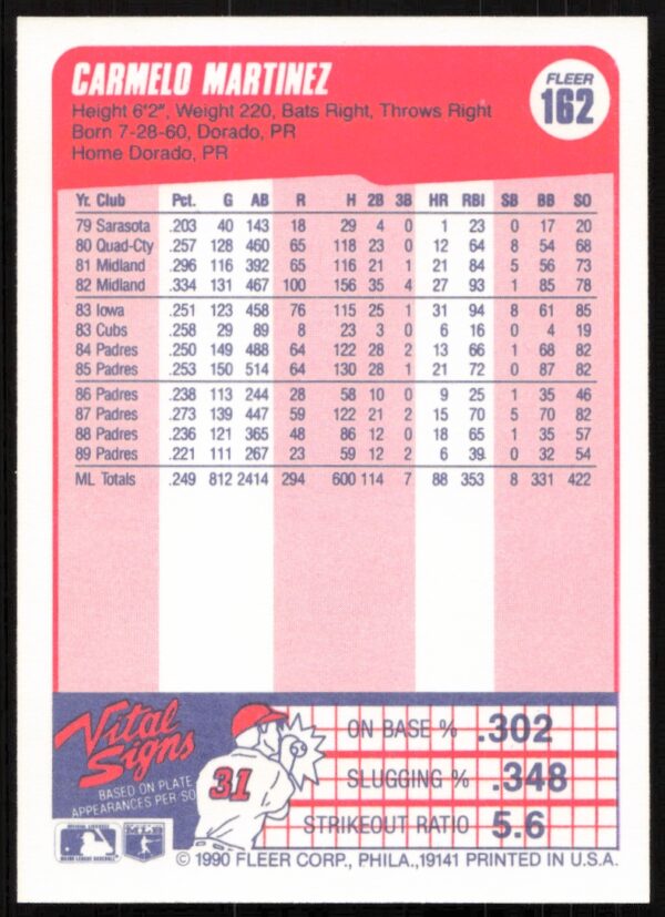 1990 Fleer Carmelo Martinez #162 (Back)