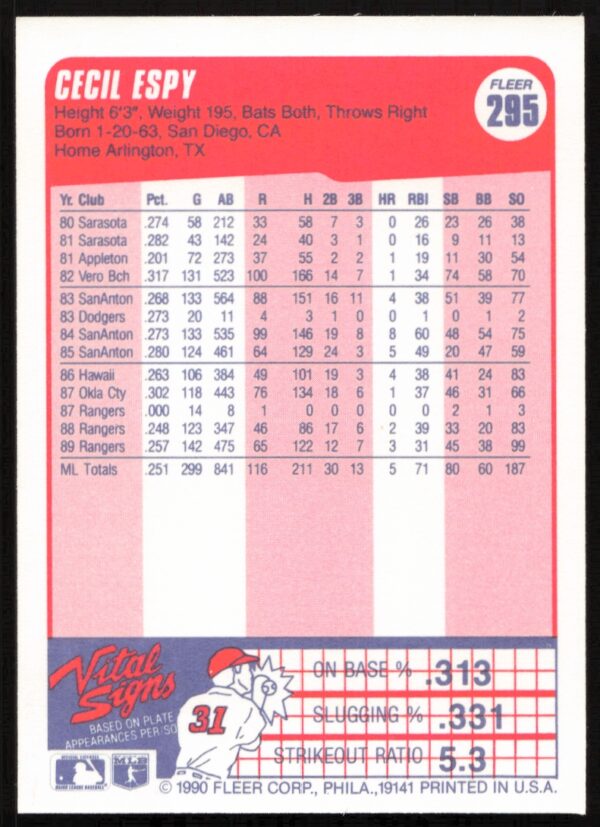 1990 Fleer Cecil Espy #295 (Back)