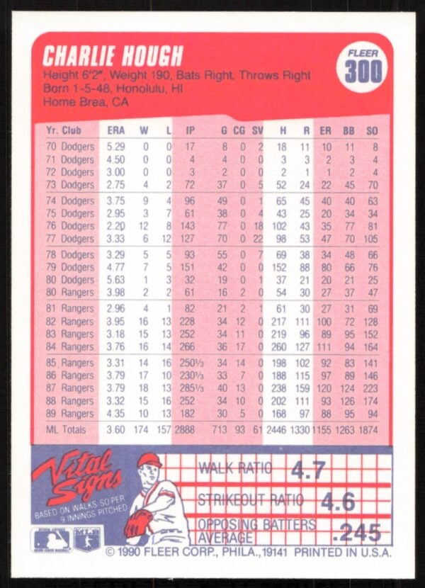 1990 Fleer Charlie Hough #300 (Back)