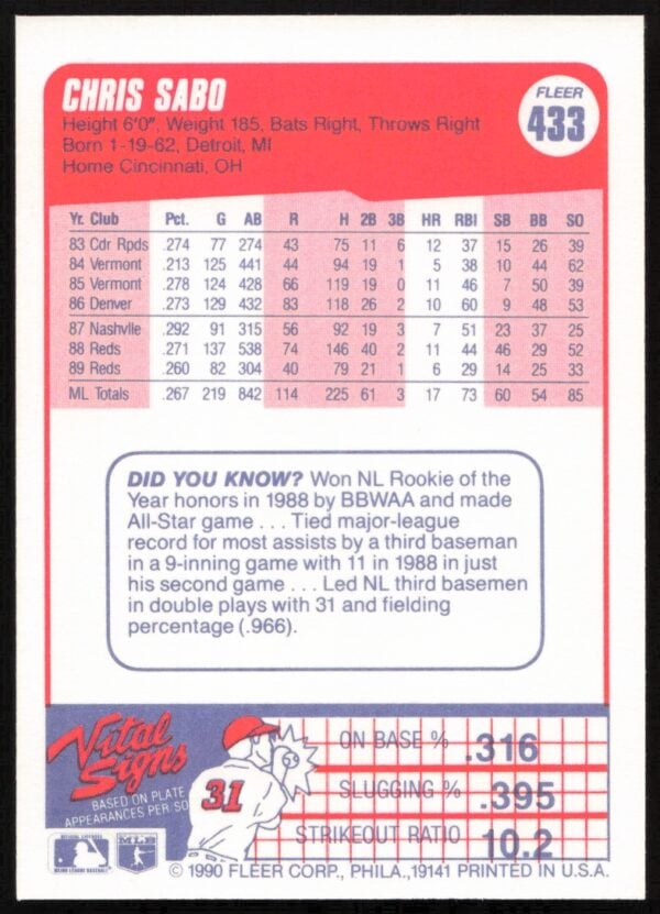 1990 Fleer Chris Sabo #433 (Back)