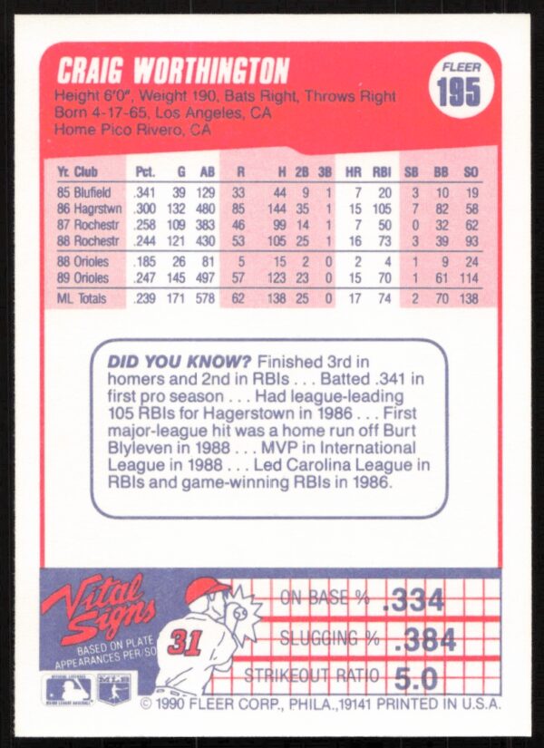 1990 Fleer Craig Worthington #195 (Back)