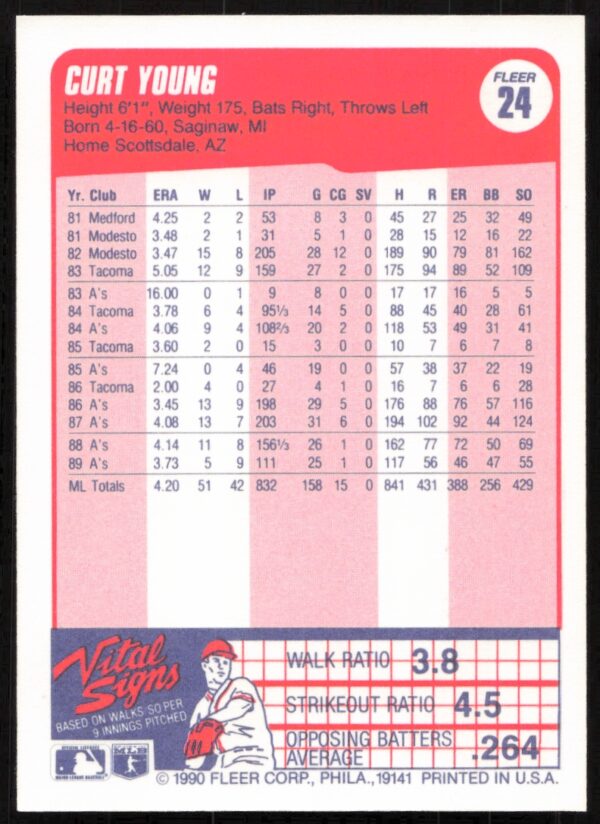 1990 Fleer Curt Young #24 (Back)