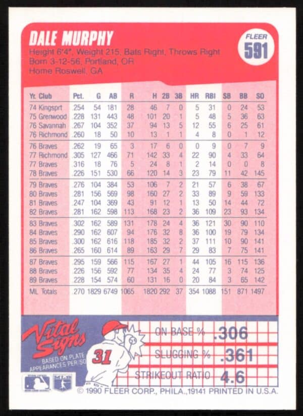 1990 Fleer Dale Murphy #581 (Back)