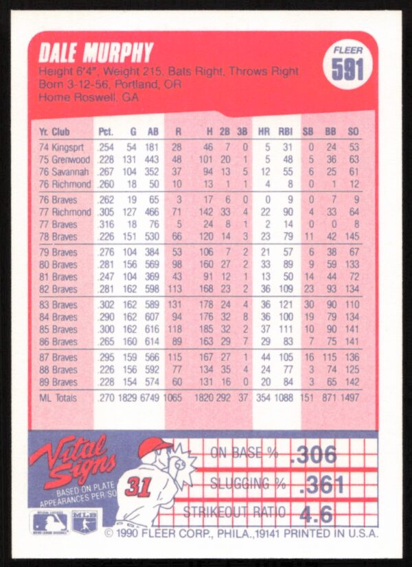 1990 Fleer Dale Murphy #591 (Back)