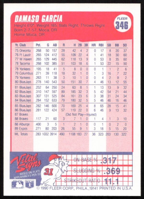 1990 Fleer Damaso Garcia #346 (Back)