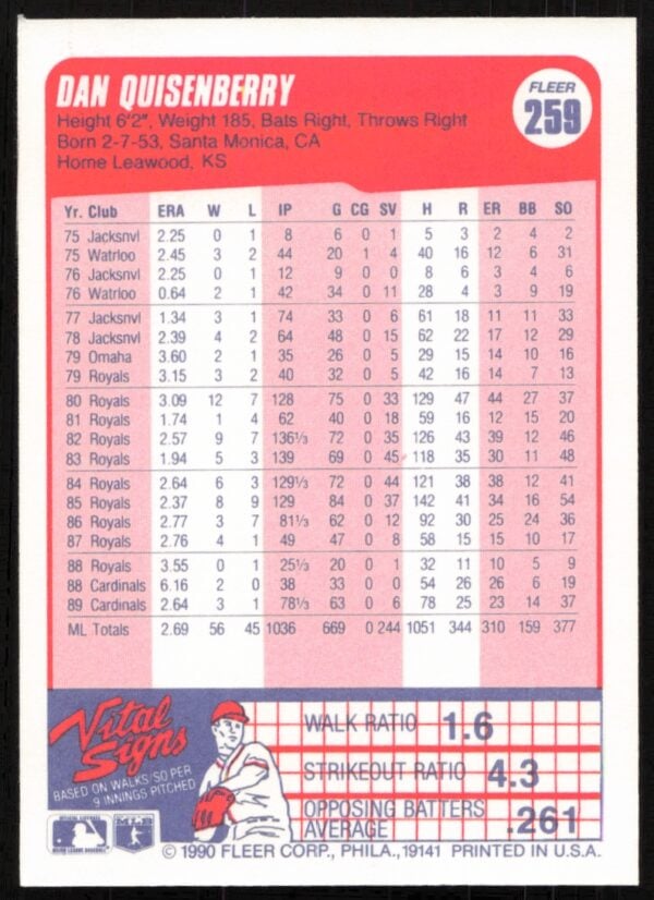 1990 Fleer Dan Quisenberry #259 (Back)